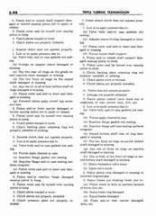 06 1959 Buick Shop Manual - Auto Trans-094-094.jpg